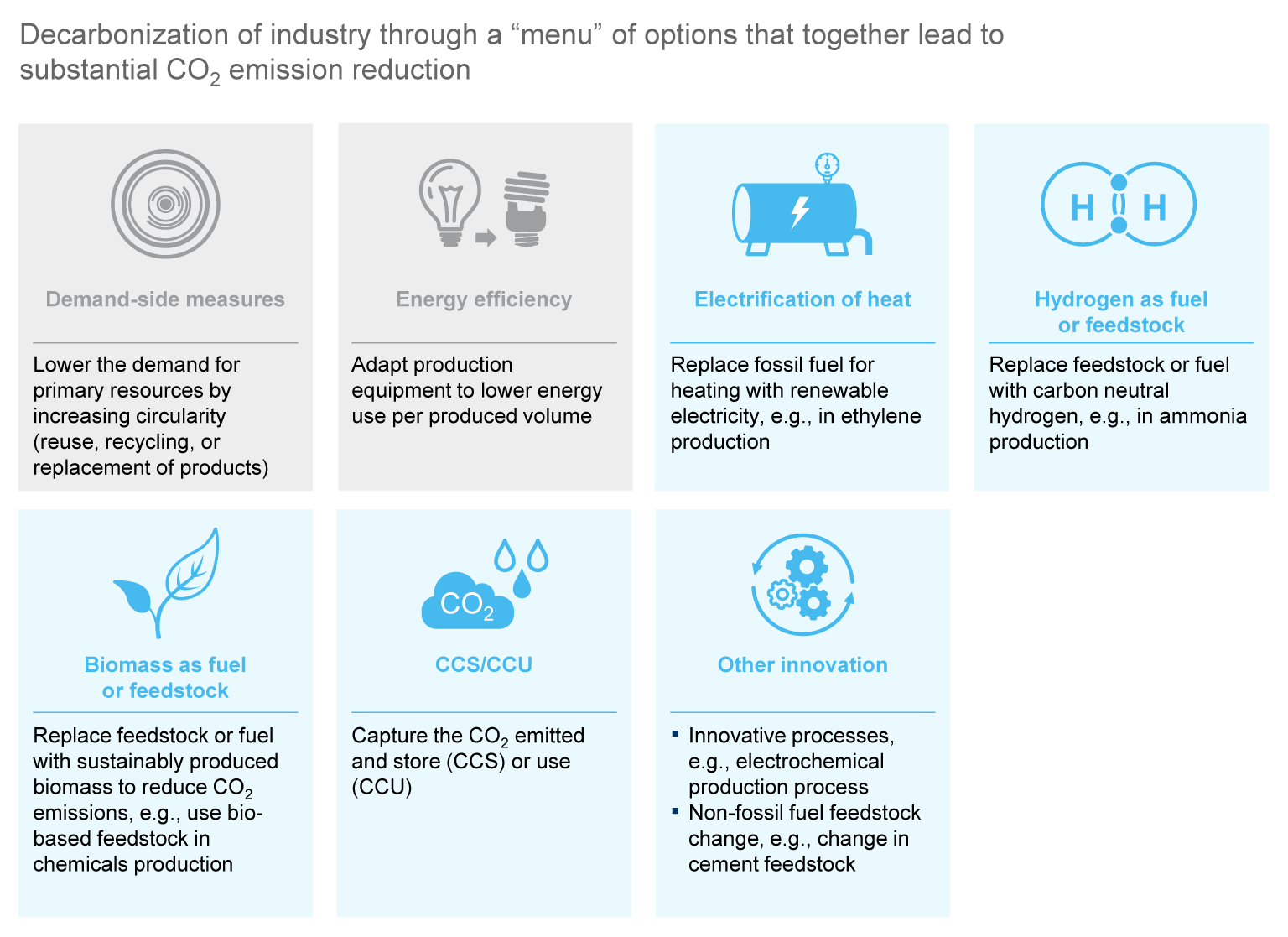 Decarbonizing industry will take time and money—but here’s how to get a